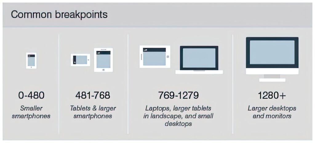 Responsive Web Design